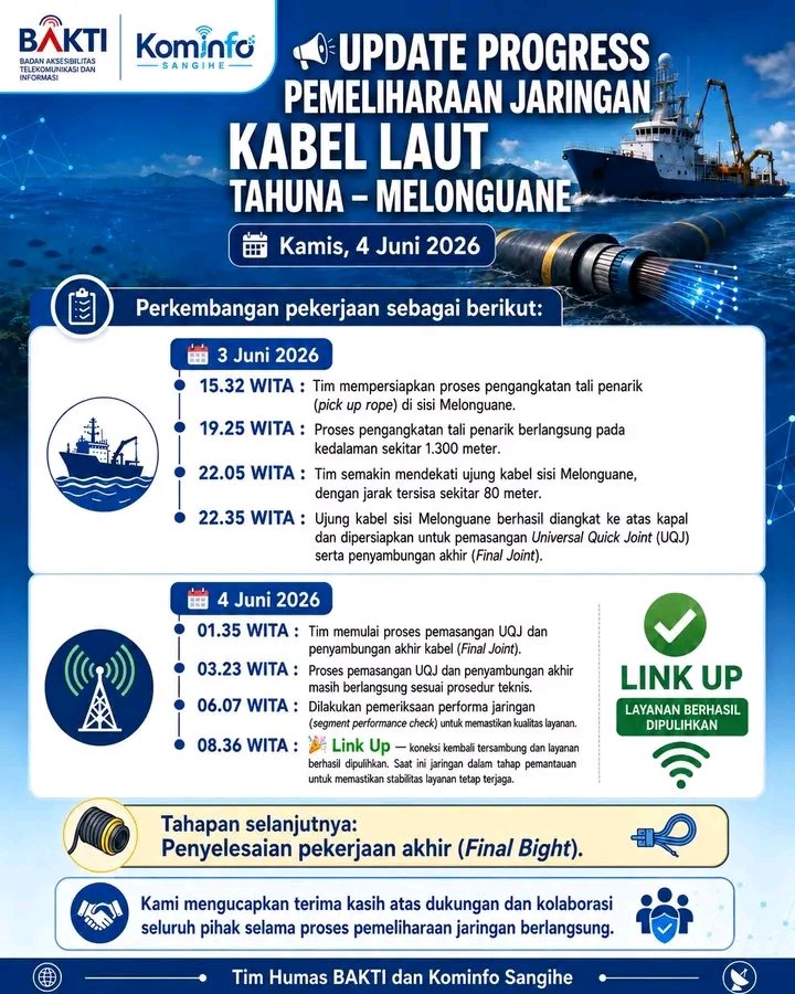 Kabar Gembira! Palapa Ring Tahuna–Melonguane Kembali Tersambung, Layanan Internet Mulai Pulih