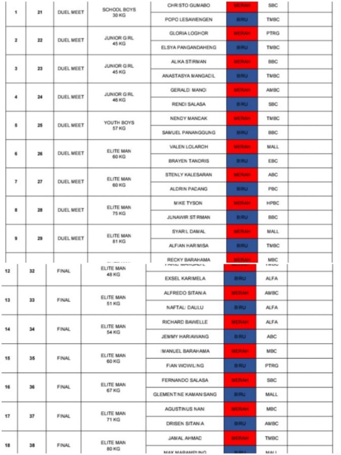 Final Seleksi Tinju Pertina Sangihe Digelar Malam Ini di Pelabuhan Tua Tahuna